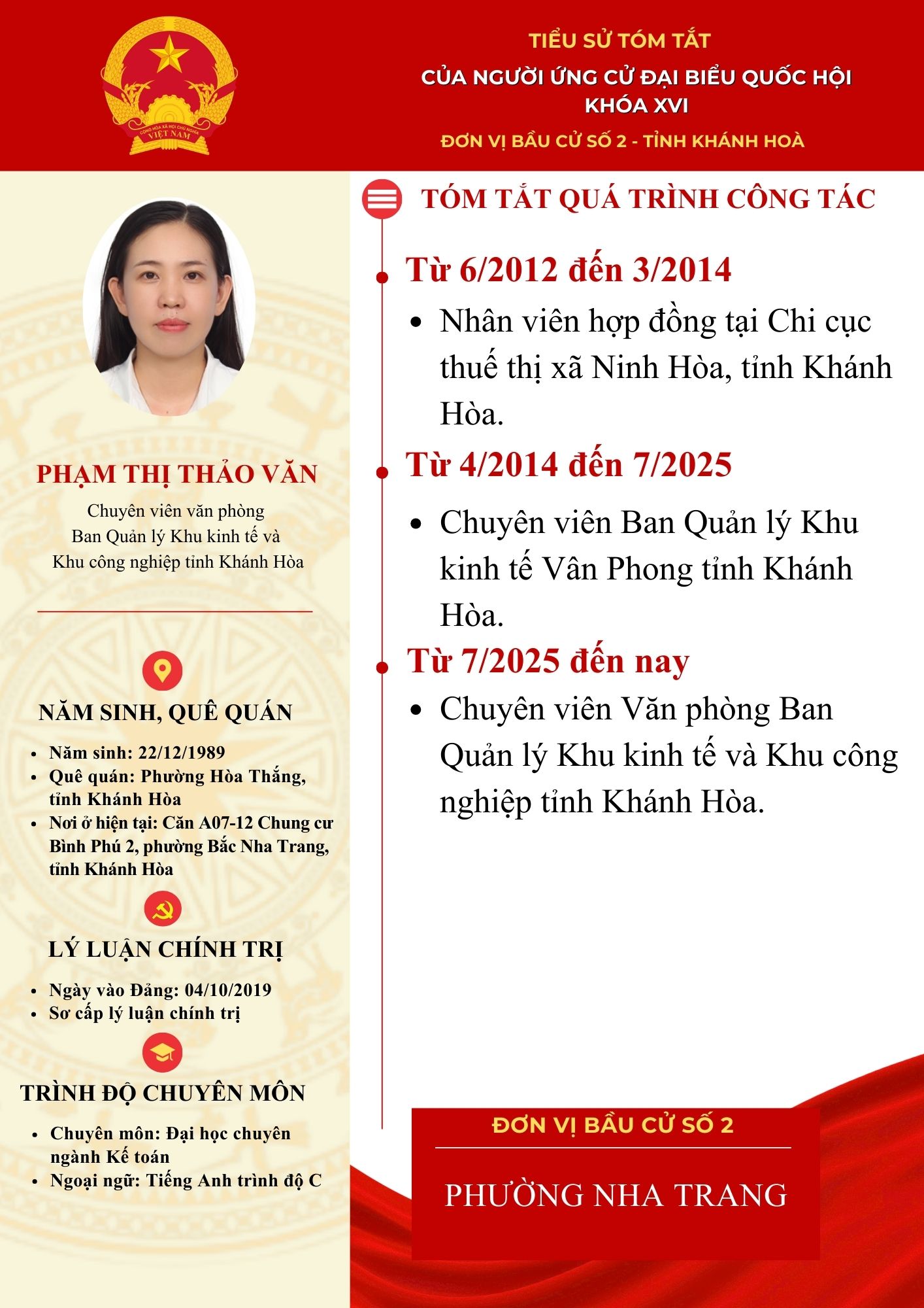 Tiểu sử tóm tắt của người ứng cử đại biểu Quốc hội